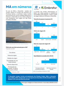 Números da Embratur desmentem Brandão e Braide sobre turistas no MA…