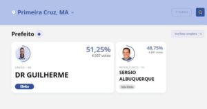 Dr. Guilherme vence Sergio Albuquerque em Primeira Cruz