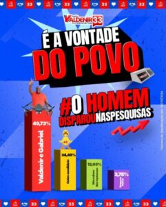 Veja Agora: Crescimento de Costinha Expõe Desespero do Grupo de Valdenir com Pesquisas Duvidosas e Tentativas de Engano em Olinda Nova do Maranhão