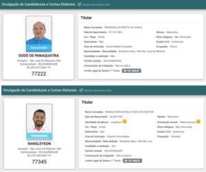 Acusados de estupro de menor e em morte de mulher são candidatos pelo partido de Othelino em Ribamar