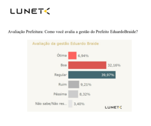 NOTINHAS DA MANHÃ