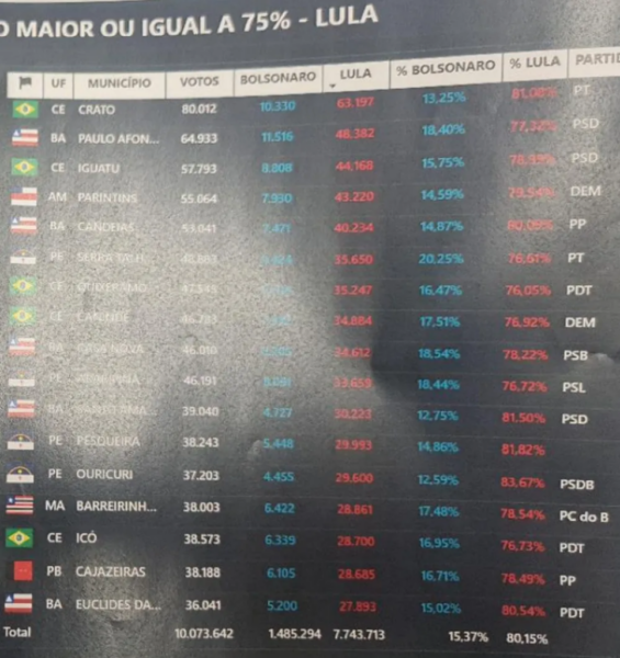 Foto: Reprodução