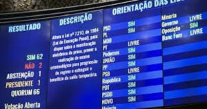 Senado Aprova Fim Da “Saidinha” De Presos Em Votação Expressiva