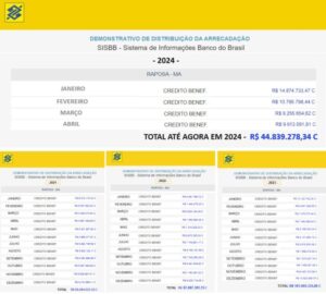 INACREDITÁVEL! Mesmo após receber mais R$ 373 milhões, prefeito de Raposa não conseguiu construir nenhuma escola
