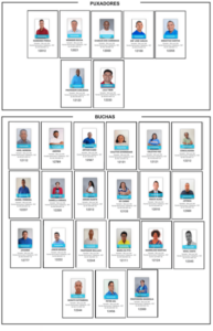 PDT registra 28 candidatos a vereadores e deverá eleger apenas uma cadeira na Câmara de São Luís