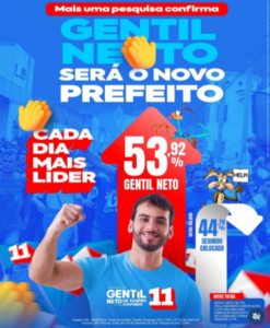 A última pesquisa mostra a vitória de Gentil Neto em Caxias… O desespero bateu na oposição!!!