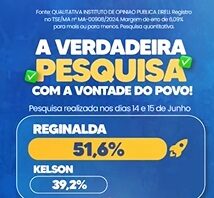 Em Tasso Fragoso, Reginalda é favorita para ser a próxima prefeita