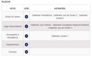 Carmem Lúcia vai julgar demora de juiz eleitoral no caso de fraude do Podemos…