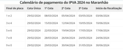 Desconto de 10% para pagamento de IPVA vai até dia 29