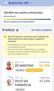 Eleição em Bequimão permanece indefinida
