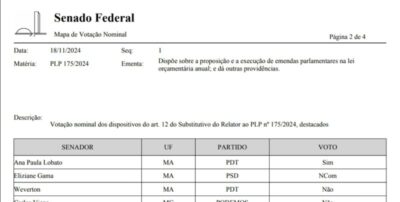 Bancada do MA se divide no Senado sobre possibilidade de bloqueio de emendas