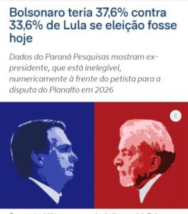Bolsonaro teria 37,6% contra 33,6% de Lula se eleição fosse hoje