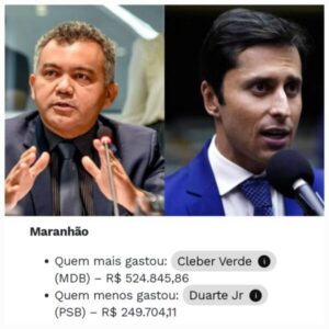 Cleber Verde foi deputado do MA que mais gastou cota parlamentar em 2024; Duarte o mais econômico