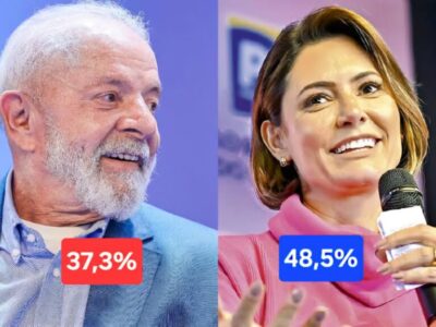 Lula perderia para Bolsonaro e Michelle em eventual 2º turno, diz pesquisa