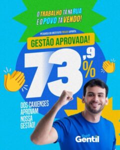 Governo Gentil Neto atinge 73,9% de aprovação, segundo Instituto Prever