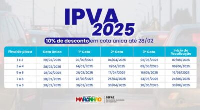 Contribuintes do IPVA tem opção de regularizar débitos no crédito