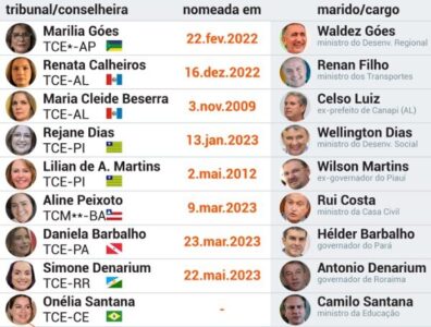 Enchente ou mão de gente…