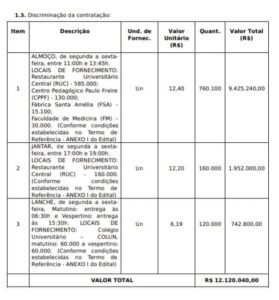 ATENÇÃO Ministério Público Federal! Escândalo na UFMA