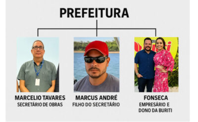 Operação do Gaeco atinge secretário, filho e empresário em empresa contratada em Imperatriz
