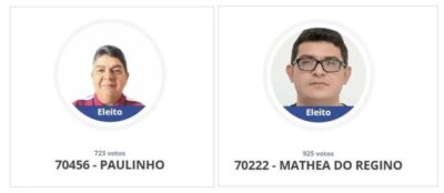 Juiz Eleitoral cassa o mandato de dois vereadores do Maranhão; veja a íntegra da decisão