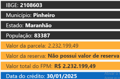 FPM: prefeituras partilham R$ 6,5 bi, na próxima quinta-feira (30); veja quanto seu município recebe