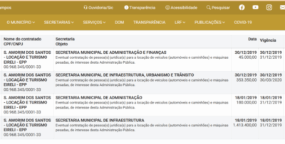 Empresa de turismo é investigada por movimentações suspeitas com prefeitura do MA