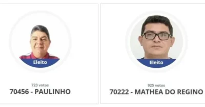 Candidaturas femininas de fachada derrubam mandatos de dois vereadores de Tutóia