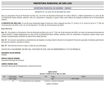 Associação instalada em imóvel pequeno vence contrato de mais de R$ 12 milhões para o São João de São Luís