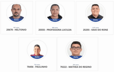 Promotor pede cassação de cinco vereadores do município de Tutóia