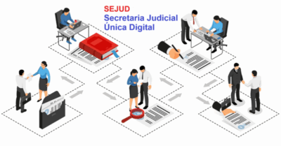 CGJ-MA disciplina funcionamento da Secretaria Judicial Digital de Açailândia